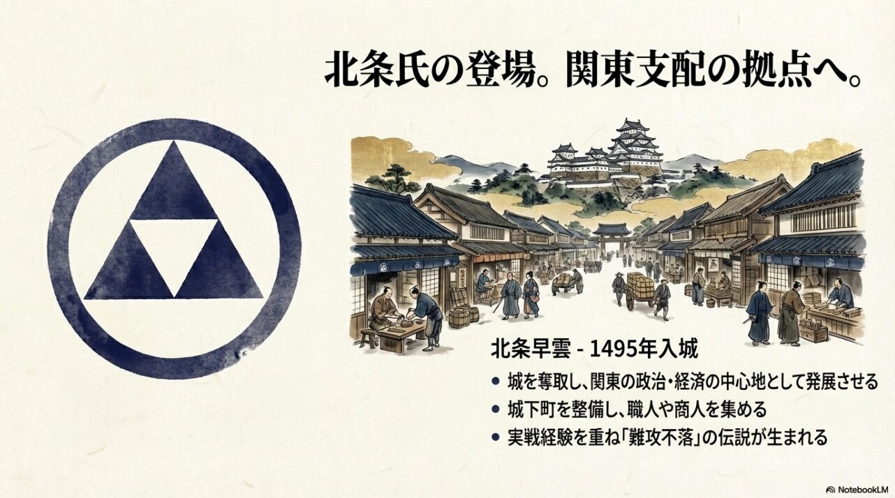 北条早雲が1495年に入城し、城下町を整備して多くの職人や商人で賑わっている様子を描いたイラスト。