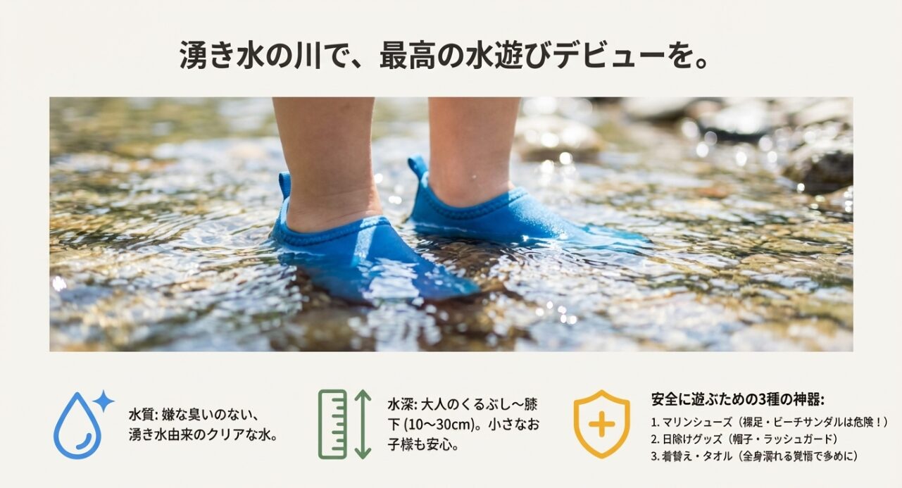 和泉川の水質、水深（10〜30cm）の情報と、安全のために必要なマリンシューズ、日除けグッズ、着替えについての解説。