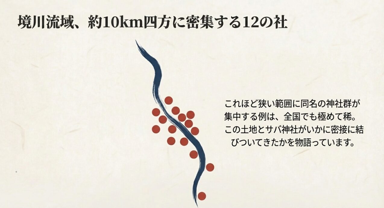 境川の流れに沿って、約10km四方の狭い範囲に密集して点在する12の神社の分布を示すイメージ図