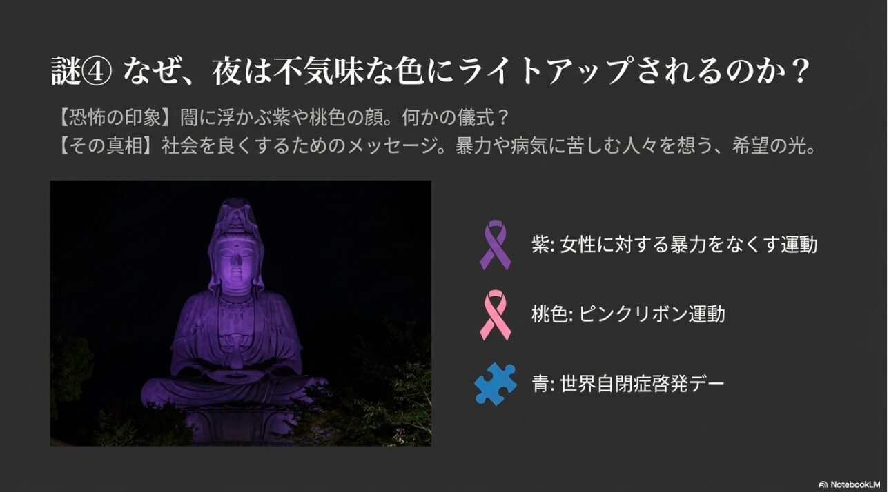 夜空に紫色にライトアップされた大船観音。女性に対する暴力撤廃やピンクリボン運動などの啓発活動を説明。