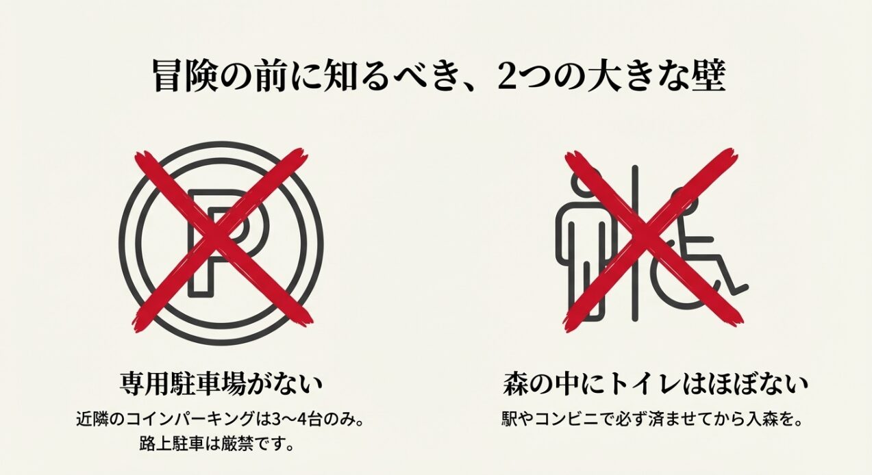 専用駐車場がないこと、森の中にトイレがほぼないことの説明