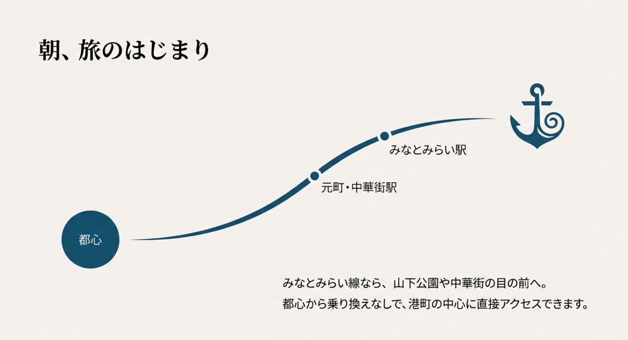 山下公園中央口から中華街・朝陽門まで徒歩3分の最短ルートを示した全体地図スライド