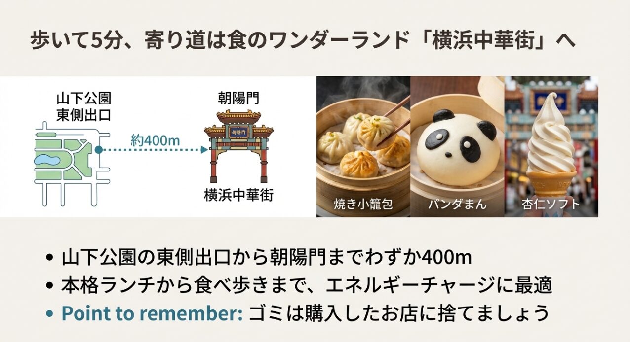 山下公園東側出口から中華街「朝陽門」へのルートと、焼き小籠包やパンダまん等のグルメ情報