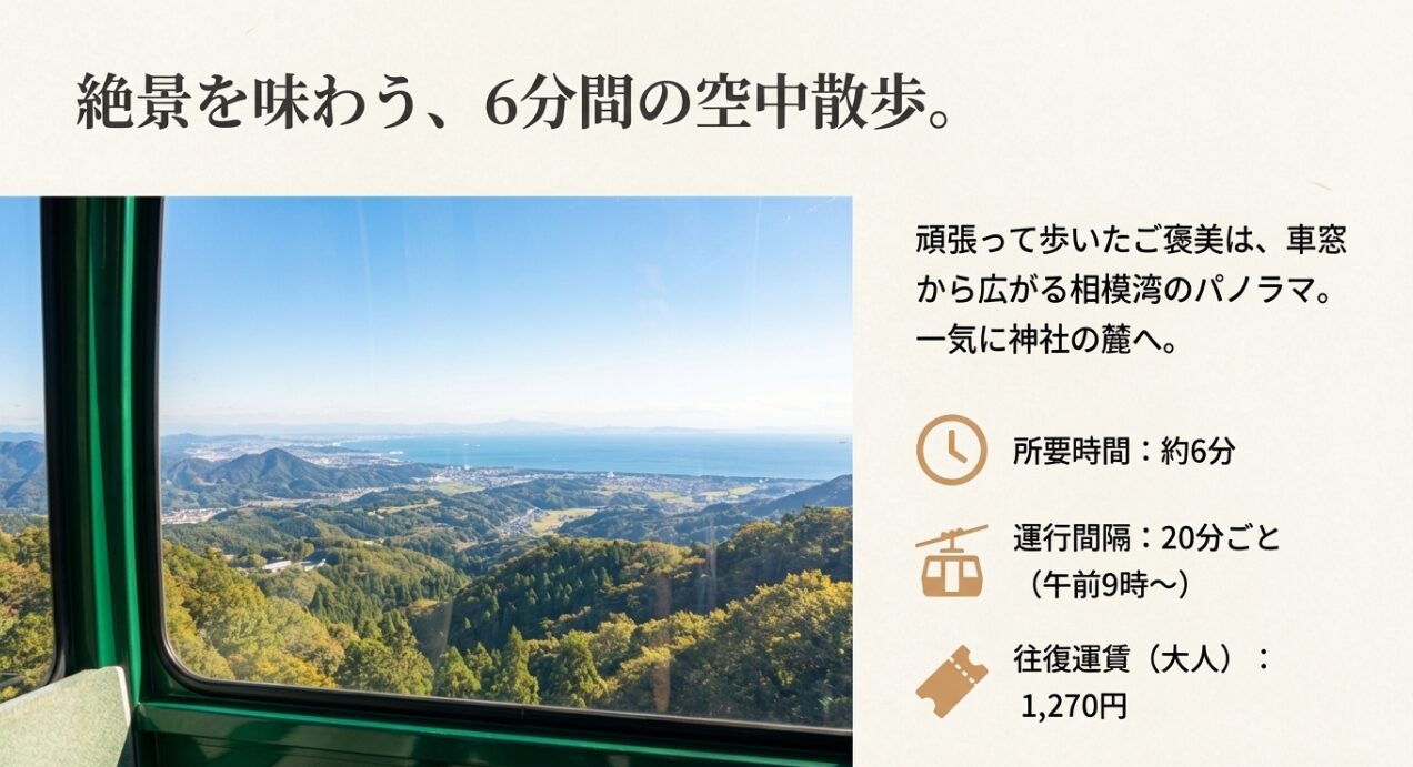 往復運賃1,270円、20分間隔の運行、所要時間約6分など大山ケーブルカーの基本情報