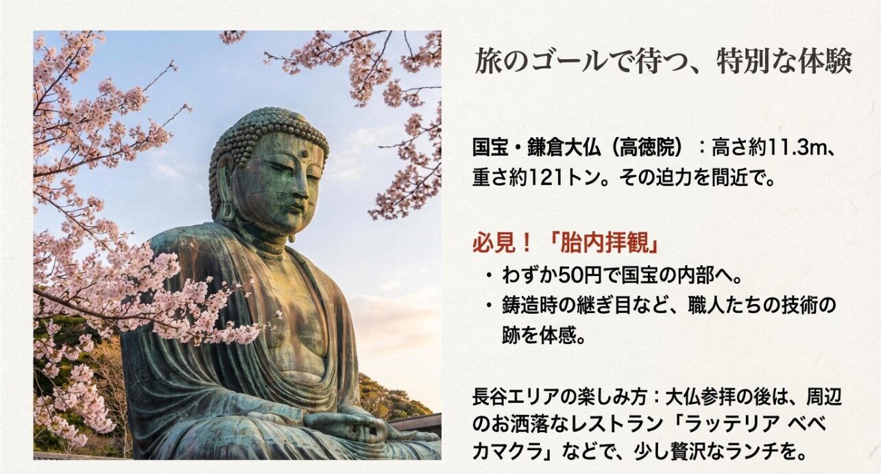 桜と大仏の画像。高さ11.3m、重さ121トンの迫力と、50円で体験できる胎内拝観の魅力を伝えるスライド。