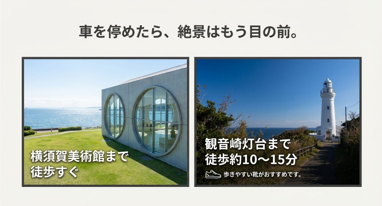 横須賀美術館まで徒歩すぐ、観音崎灯台まで徒歩約10〜15分という所要時間と周辺スポットの写真。