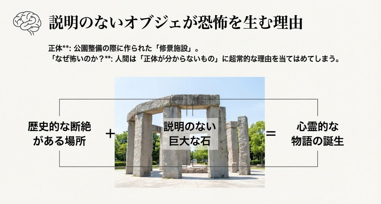 歴史的な断絶と説明のない巨石が組み合わさって心霊的な物語が誕生する図解