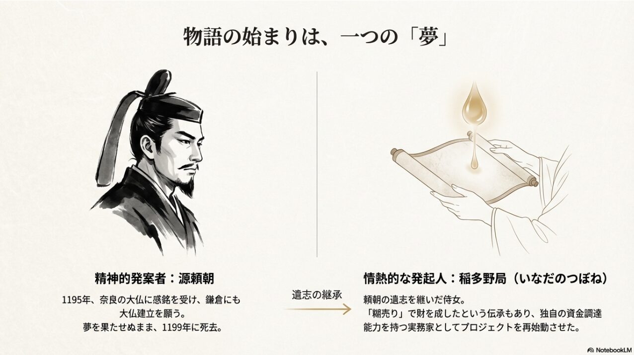 鎌倉大仏の発願者である源頼朝と遺志を継いだ稲多野局のイラスト解説