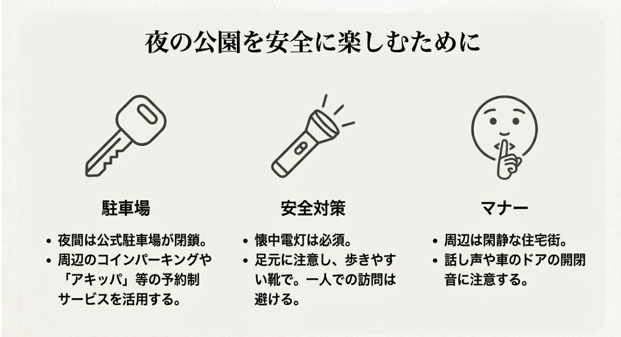 駐車場予約サービスの活用、懐中電灯の持参、近隣住民へのマナーなどの注意点アイコン