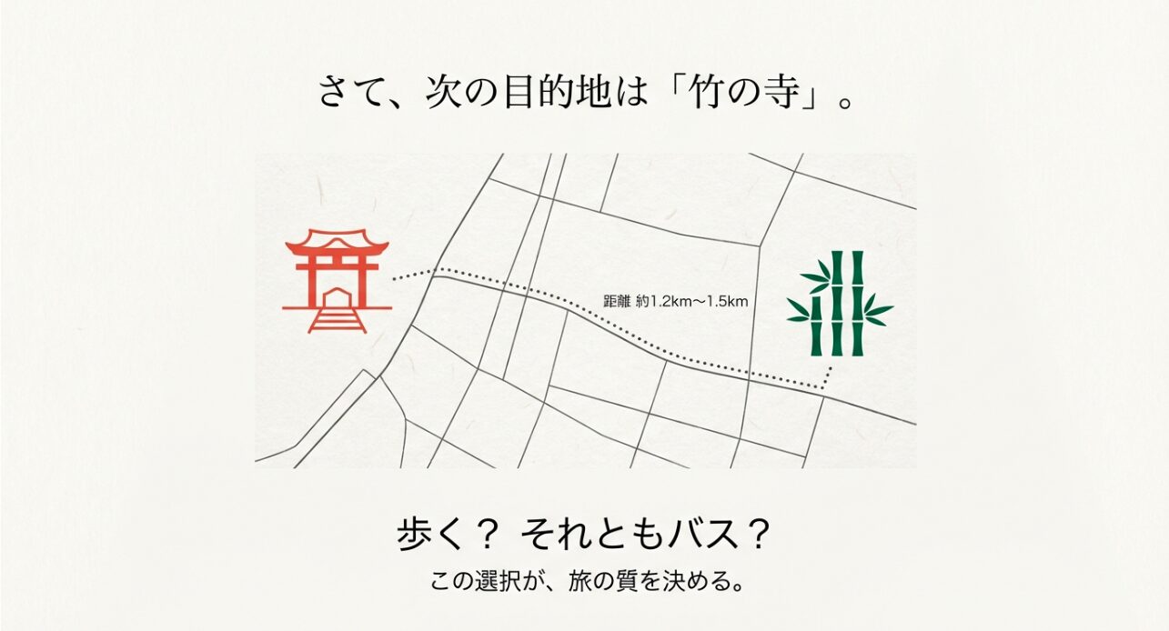 鶴岡八幡宮（鳥居アイコン）から報国寺（竹アイコン）までのルート図。距離約1.2km〜1.5kmの表示。