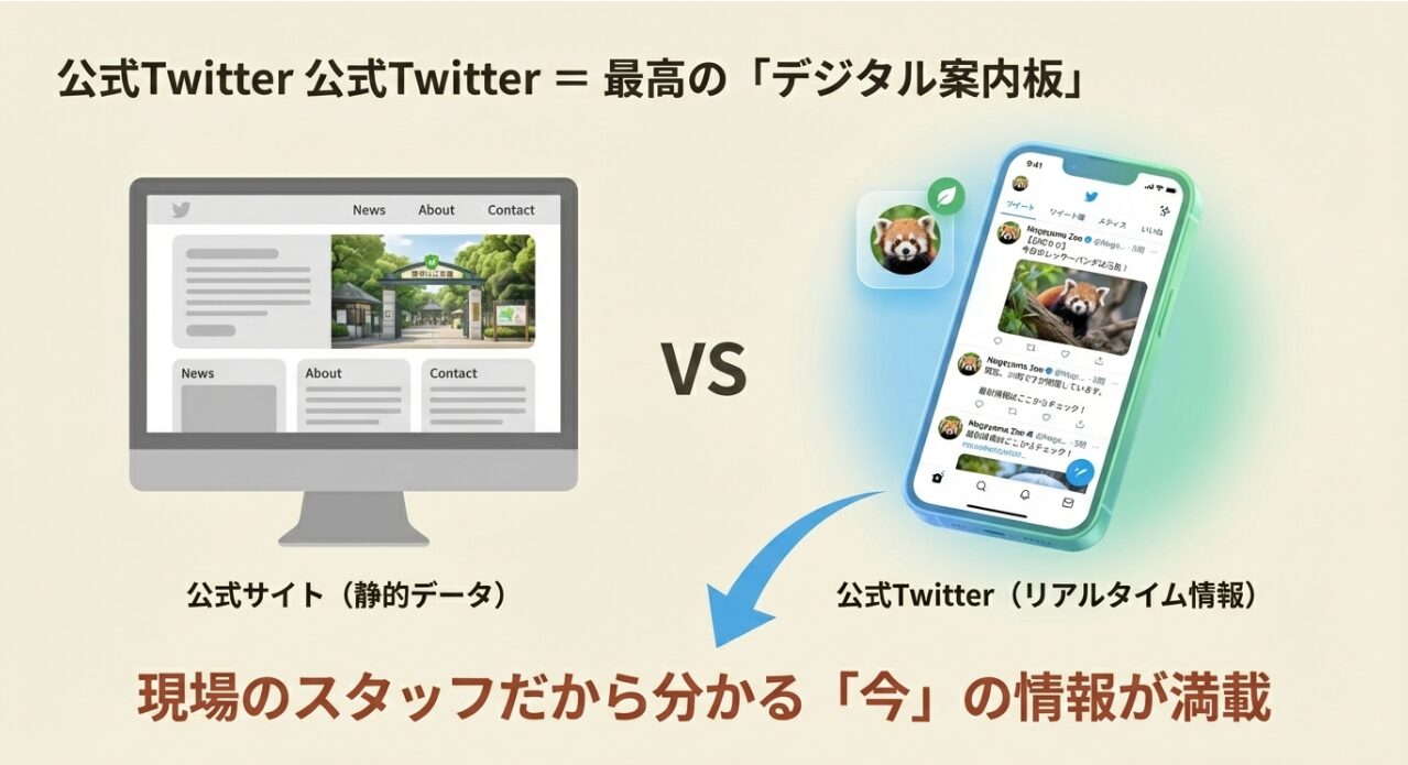 野毛山動物園ツイッター（X) 攻略！ | 横浜で現実逃避