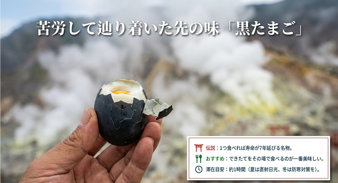 1つ食べれば寿命が7年延びると言われる黒たまごの伝説と、滞在目安1時間の案内