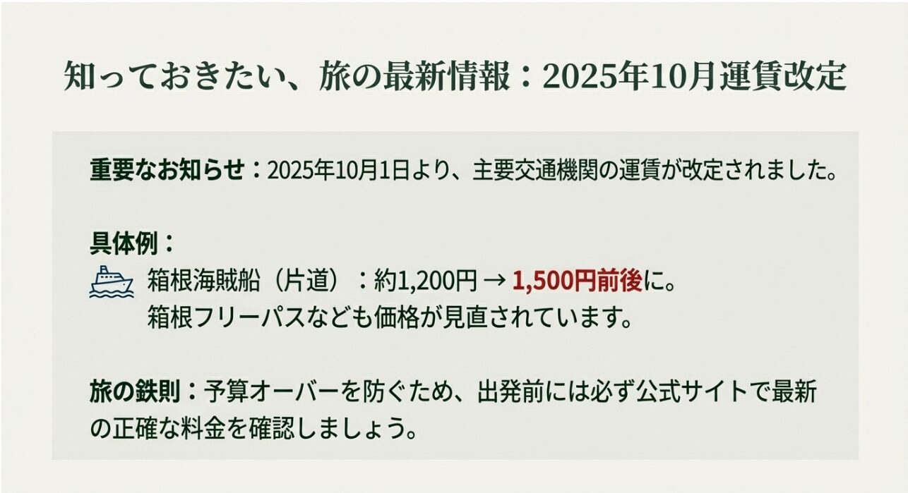 2025年10月1日からの箱根海賊船や箱根フリーパスなどの運賃改定に関する注意喚起。