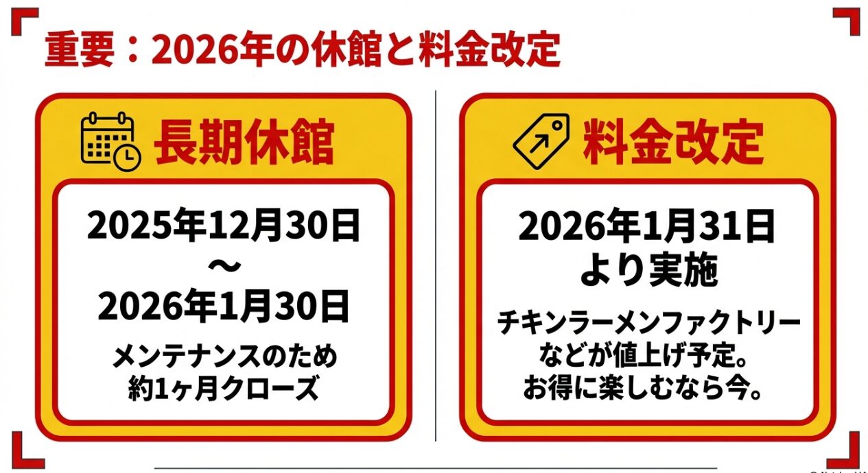 2025年12月末から1ヶ月間のメンテナンス休館と、2026年1月31日からの体験プログラム値上げ予定を伝える重要なお知らせスライド