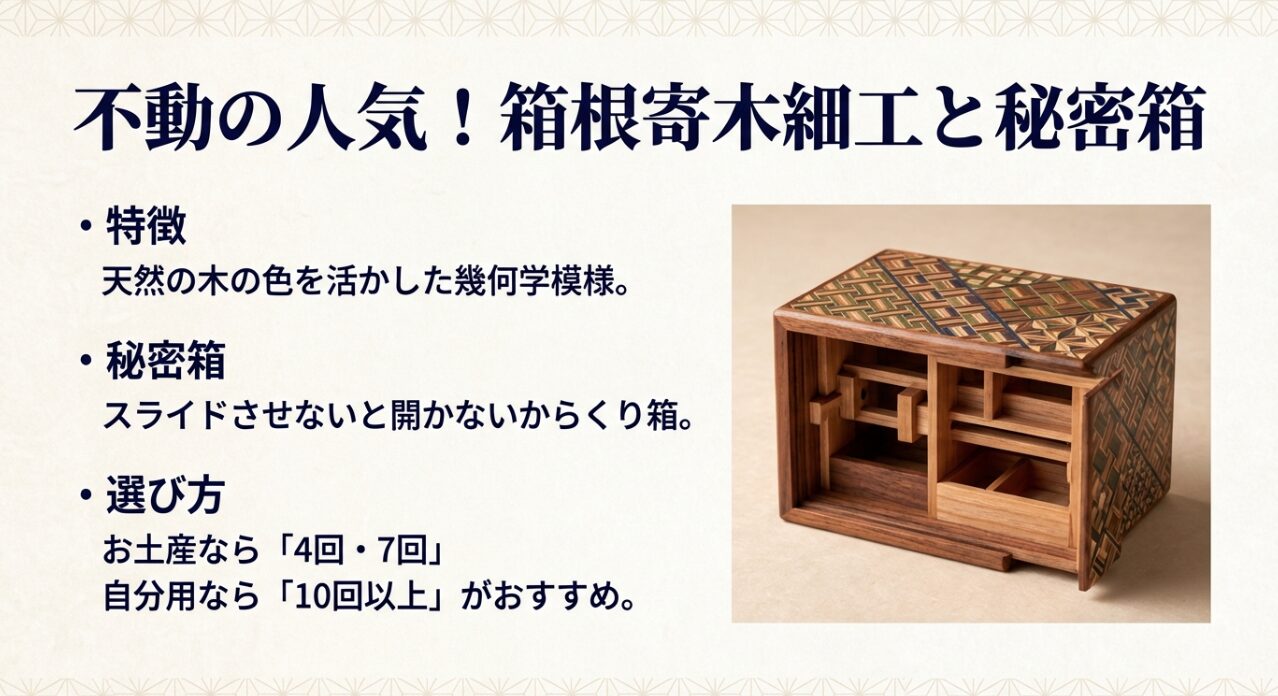 箱根寄木細工の秘密箱の画像。天然の木の色を活かした幾何学模様と、スライドさせないと開かない仕組み、おすすめの回数（お土産は4・7回、自分用は10回以上）の解説。