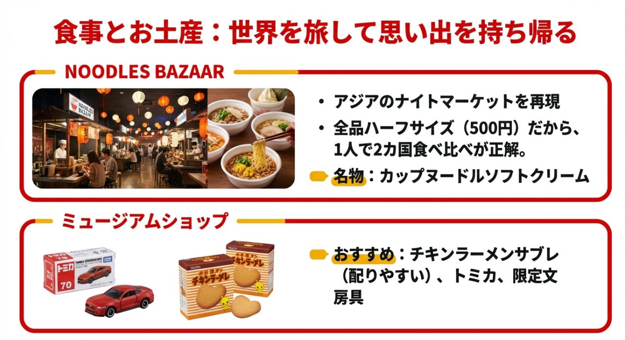 アジアの屋台を再現したフードコートの食べ比べルールと、限定トミカやチキンラーメンサブレなどの推奨土産を紹介するスライド