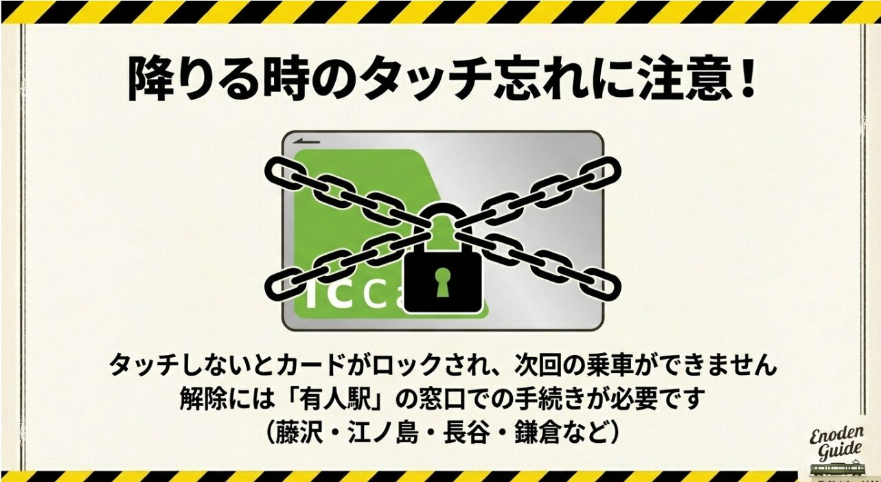 カードがチェーンでロックされたイラストと、有人駅での解除が必要な旨の解説