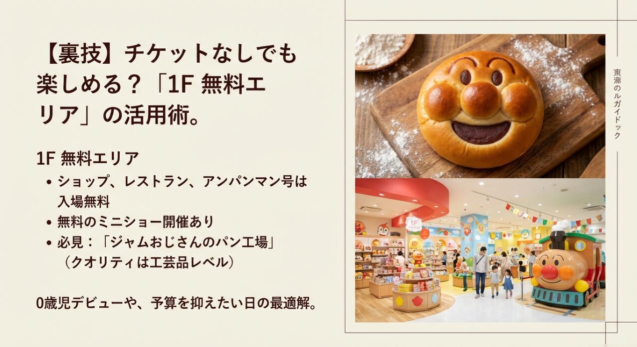 ショップ、レストラン、アンパンマン号など入場無料の1Fエリア紹介。クオリティの高い「ジャムおじさんのパン工場」やミニショーについても記載。