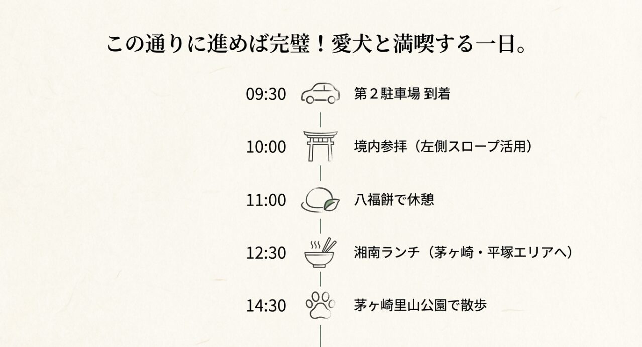 愛犬と満喫する1日モデルコース