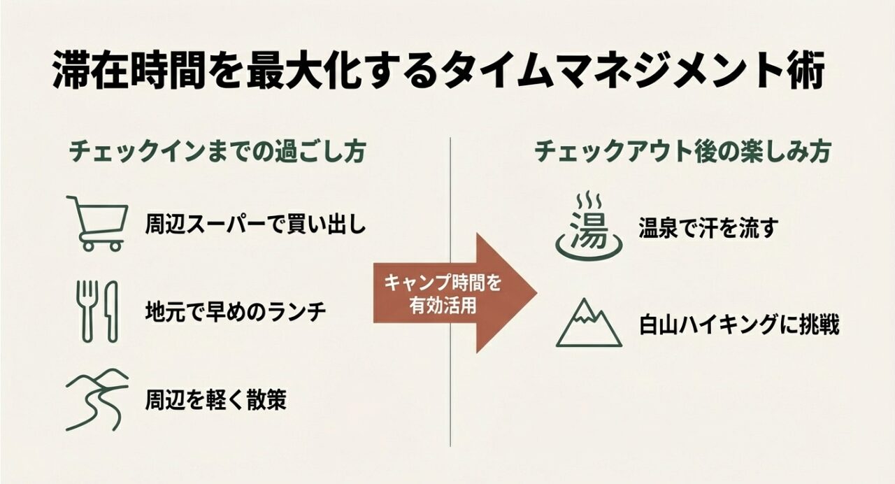 厚木飯山キャンプ場のチェックイン前とチェックアウト後のおすすめの過ごし方フロー