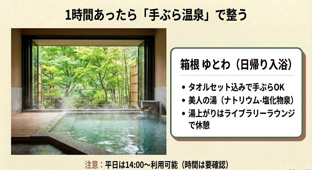 タオルセット込みで手ぶら利用可能な「箱根 ゆとわ」の日帰り温泉と、湯上がりに利用できるライブラリーラウンジの紹介スライド。