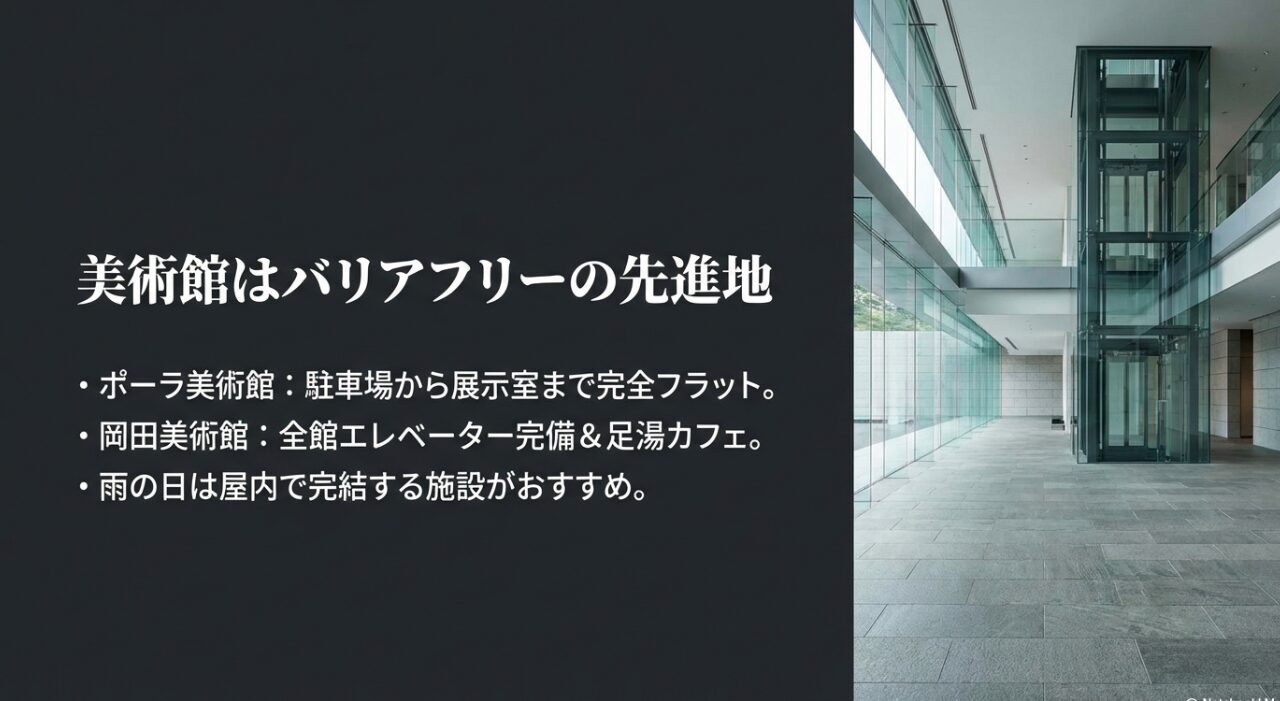 ポーラ美術館や岡田美術館のバリアフリー設備を紹介し、雨の日の屋内観光を推奨するスライド