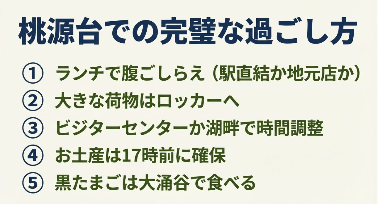 ランチ、荷物、観光、お土産、黒たまごの5つの重要ポイントを時系列でまとめた、桃源台滞在のチェックリストスライド。
