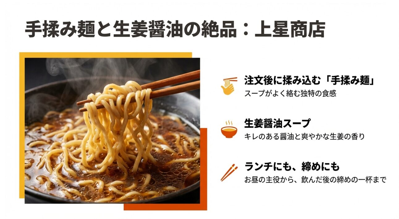 上星商店のラーメンを紹介するスライド。注文後に揉み込む「手揉み麺」と、生姜醤油スープが絡むラーメンの写真 。