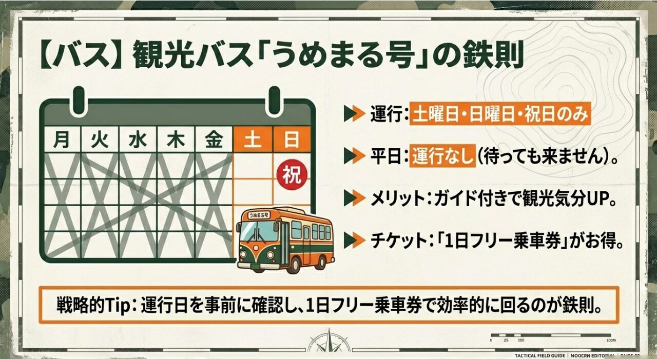 土日祝日のみ運行される観光バスうめまる号のスケジュールと、1日フリー乗車券がお得であることの解説