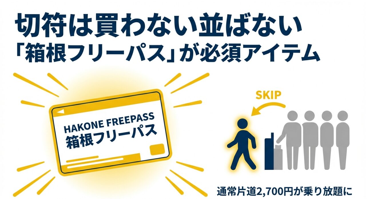 大涌谷から元箱根港までロープウェイと海賊船を乗り継ぐ際の所要時間（約1時間15分〜30分）