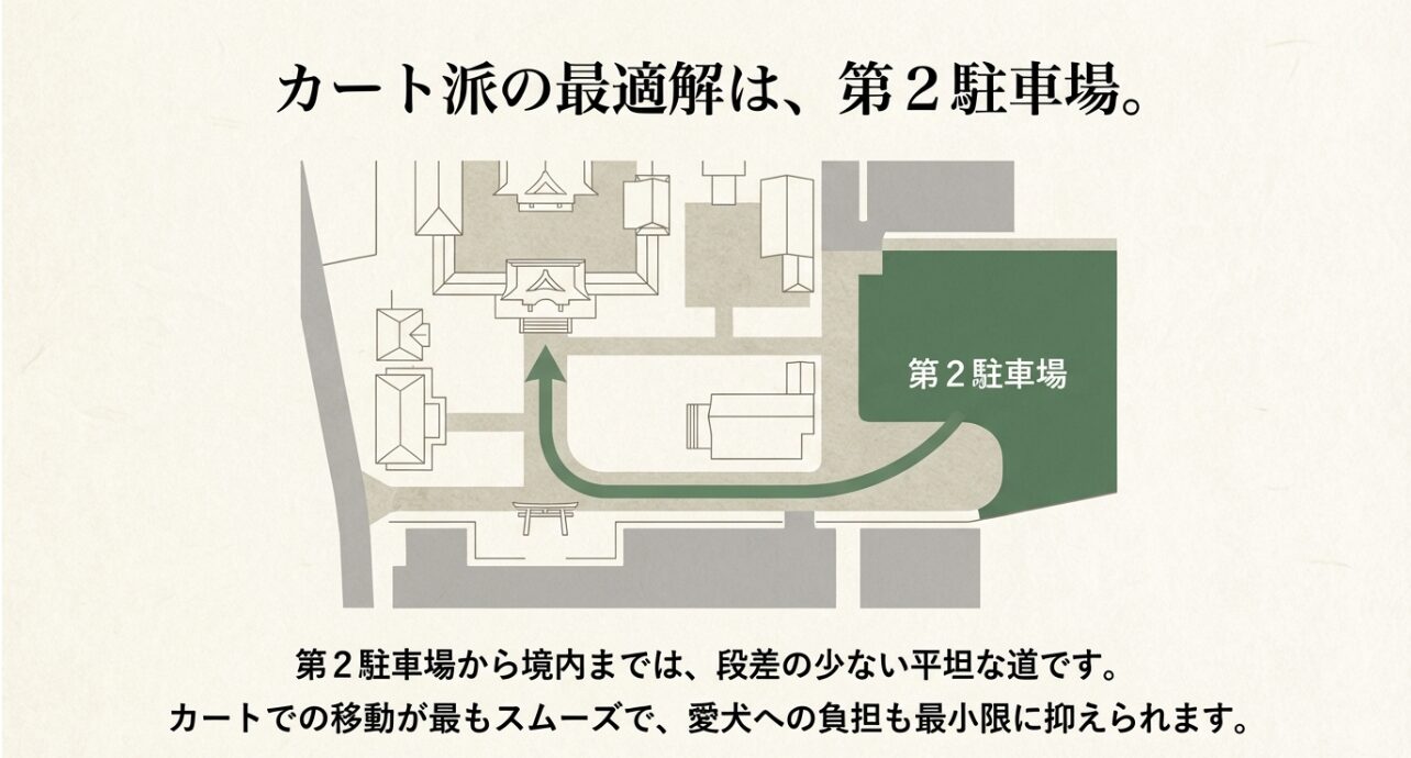 寒川神社 第2駐車場からのバリアフリールート