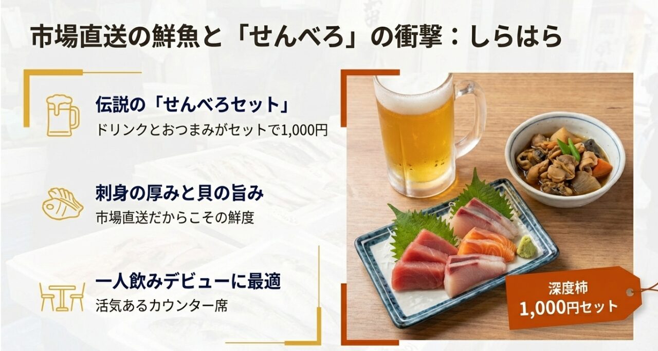 市場直送の鮮魚が楽しめる「しらはら」のスライド。ドリンクとおつまみがセットで1,000円の「せんべろセット」を紹介 。