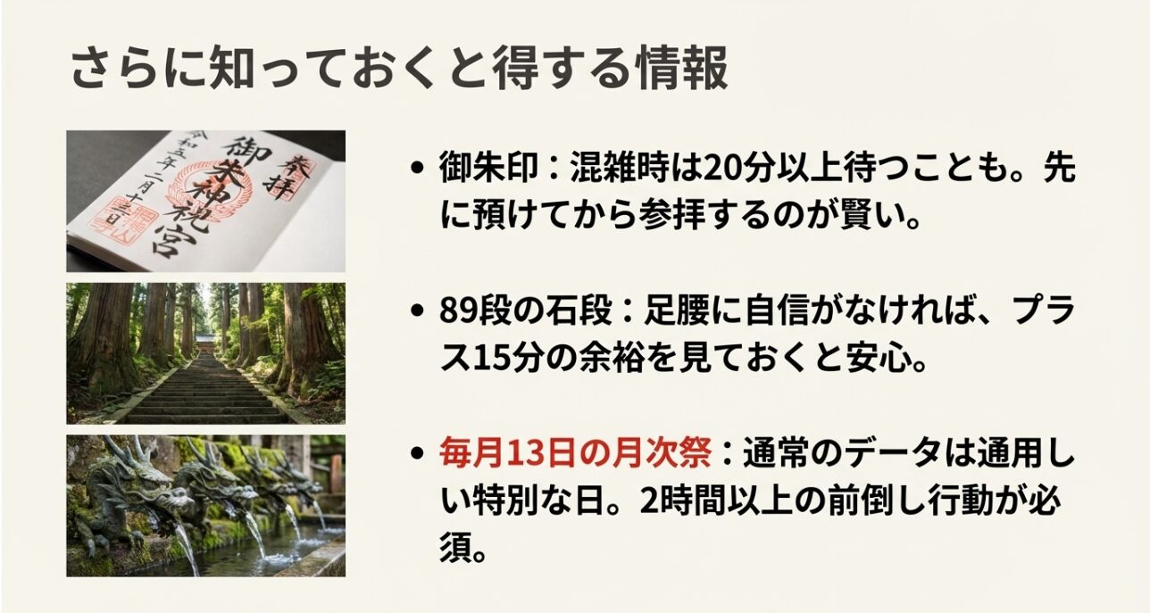 御朱印の待ち時間20分や、89段の石段、13日の月次祭に関する注意点をまとめたお役立ち情報スライド。