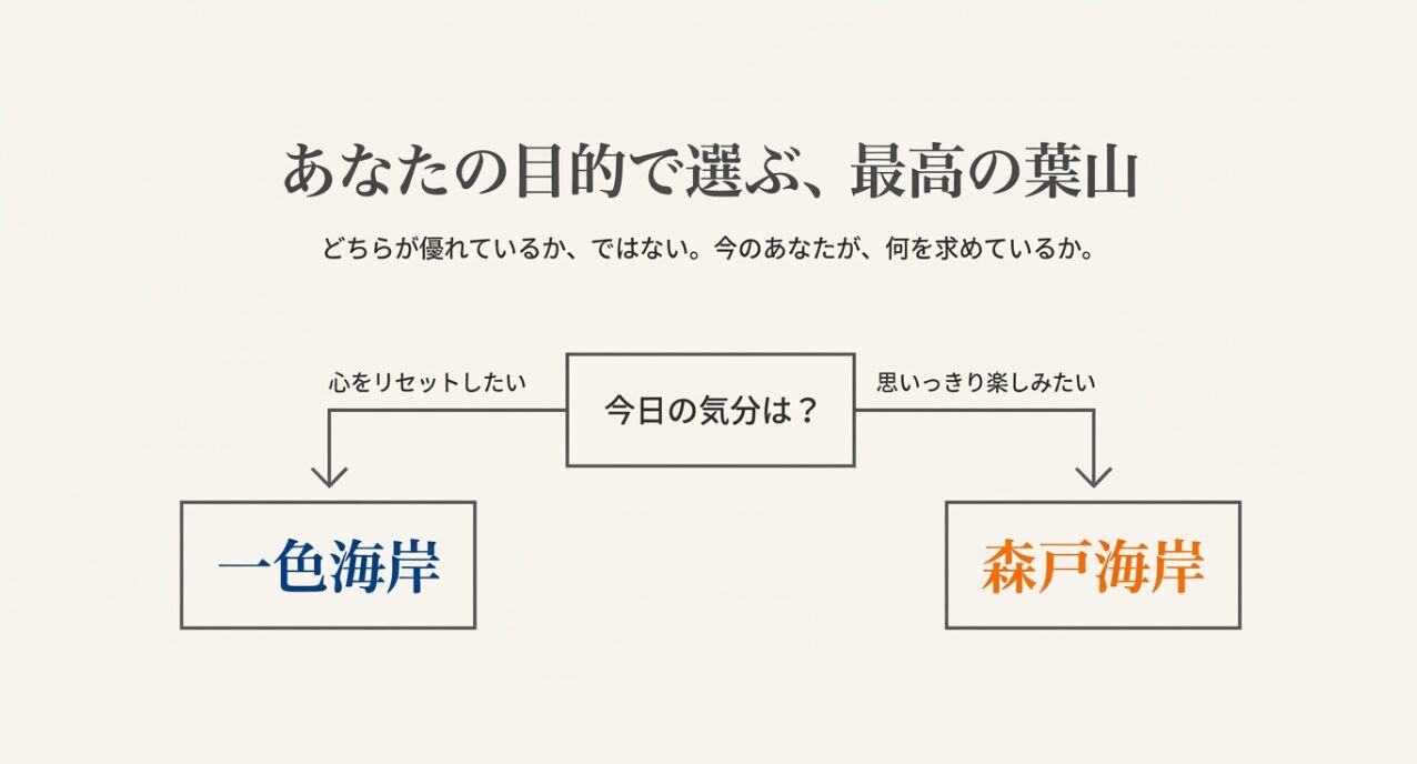 心をリセットしたいなら一色海岸、思いっきり楽しみたいなら森戸海岸。気分で選ぶフローチャート。