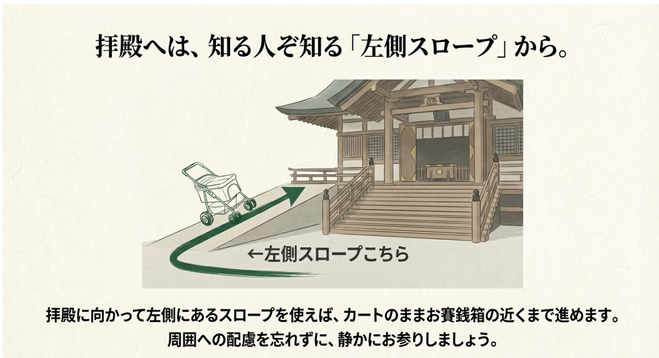 拝殿へ向かう左側スロープの案内