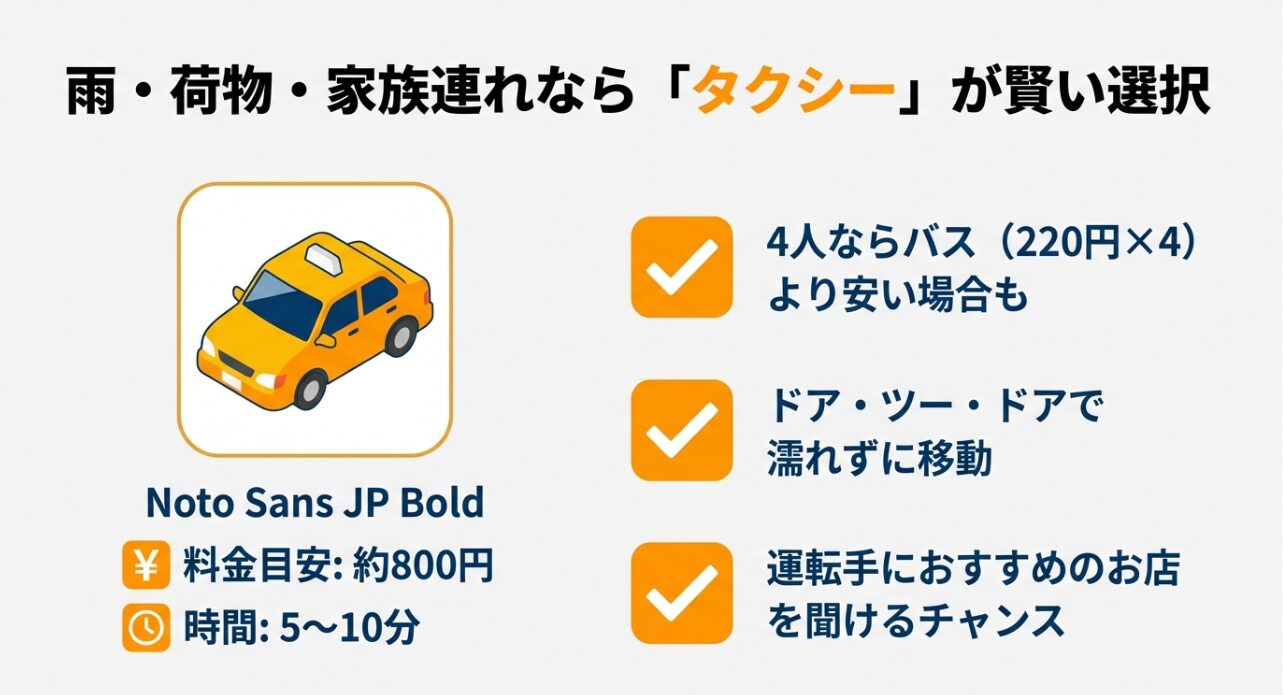 料金目安（約800円）や所要時間、家族連れや雨天時のタクシー利用の利点をまとめたイラスト