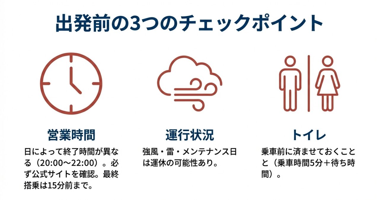 日によって異なる営業時間、強風時の運行状況、トイレの事前確認についての注意点。