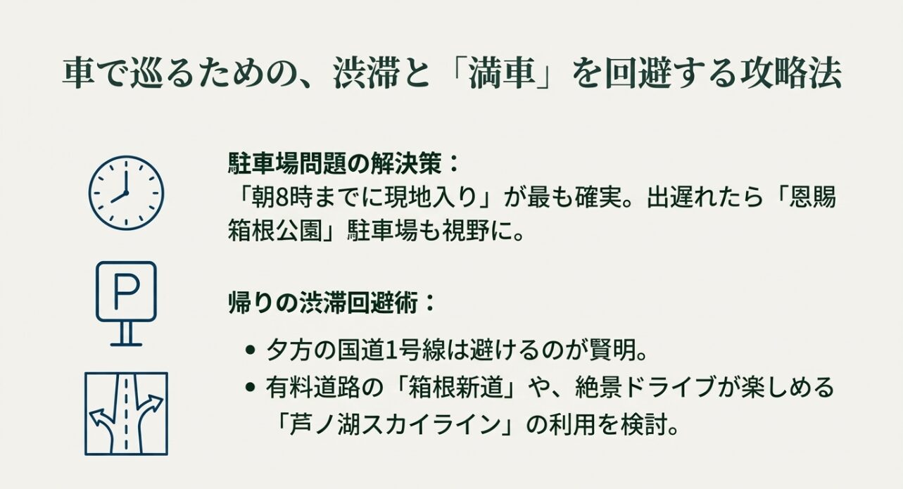 朝8時までの現地入りや、帰りの渋滞を避けるための箱根新道・芦ノ湖スカイラインの利用アドバイス。
