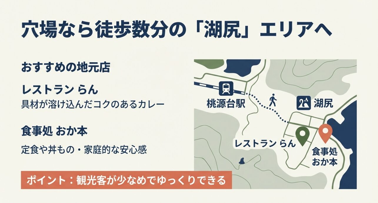 桃源台駅から徒歩数分の湖尻エリアにある穴場店「レストランらん」と「食事処おか本」の場所を示す地図スライド。