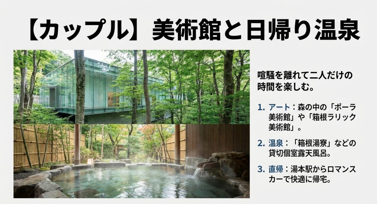 森の中のポーラ美術館と情緒ある露天風呂の写真。喧騒を離れてアートと貸切個室露天風呂を楽しむデートプランの提案スライド。