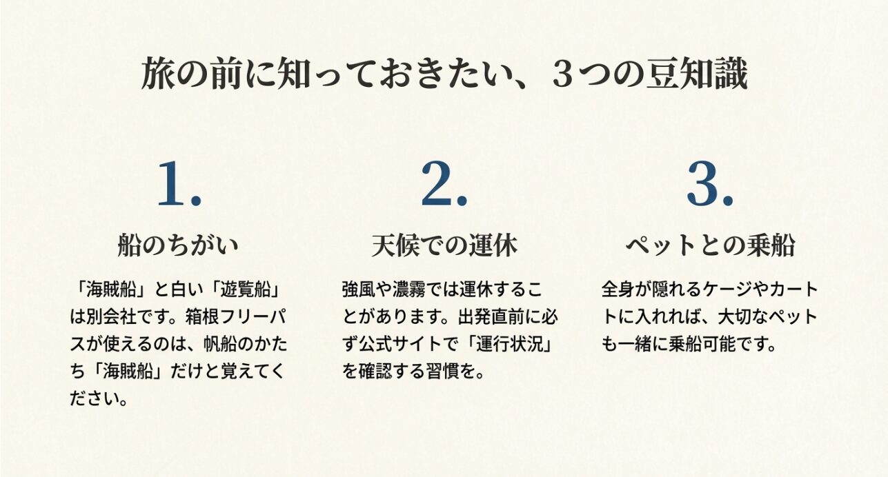 海賊船と遊覧船の違い、天候による運休の確認、ペットの乗船ルール（ケージ必須）をまとめた豆知識スライド。