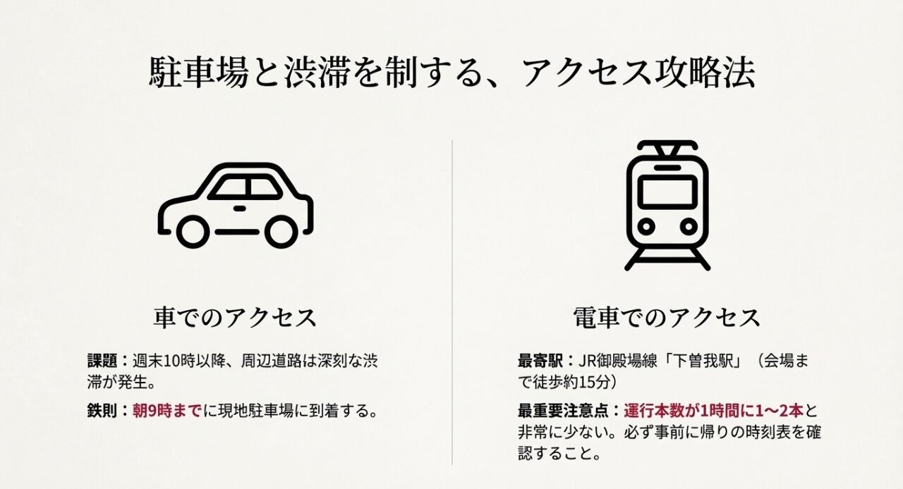 渋滞を避けるための「朝9時到着」の鉄則と、JR下曽我駅の利用案内。