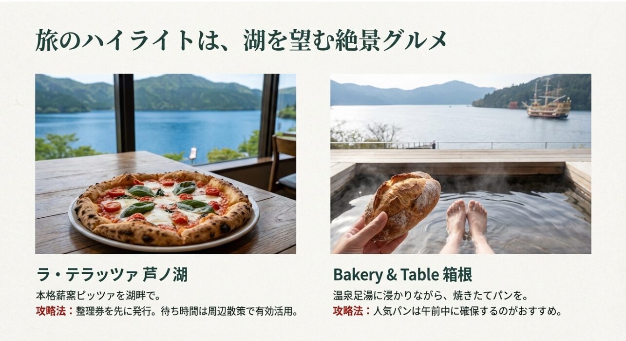 湖畔で楽しむ本格薪窯ピッツァと、温泉足湯に浸かりながら味わえる焼きたてパンの紹介。