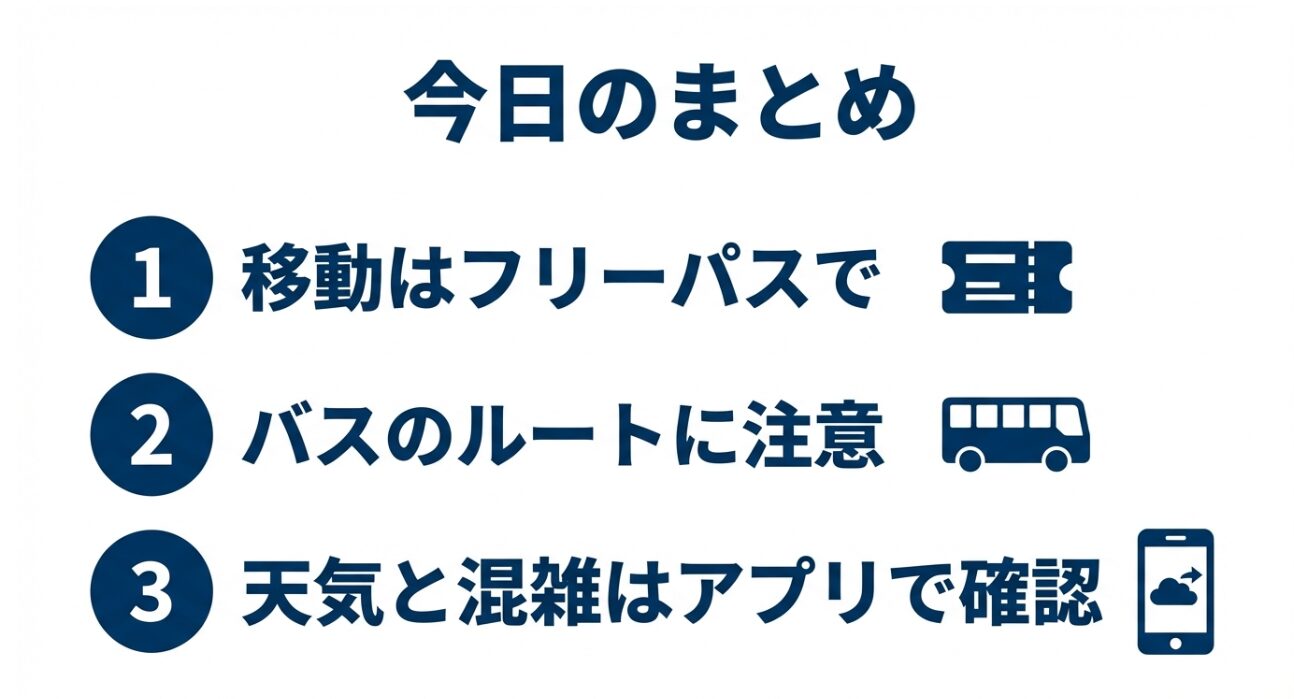 移動はフリーパス使用、バスルートに注意、アプリで状況確認という3つの重要ポイントをまとめたスライド