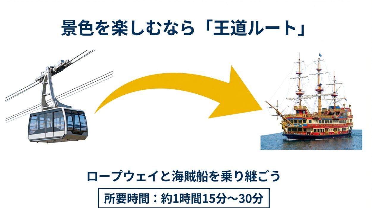 箱根ロープウェイ、バス、海賊船の移動手段と早朝の推奨、最終便の注意点まとめ