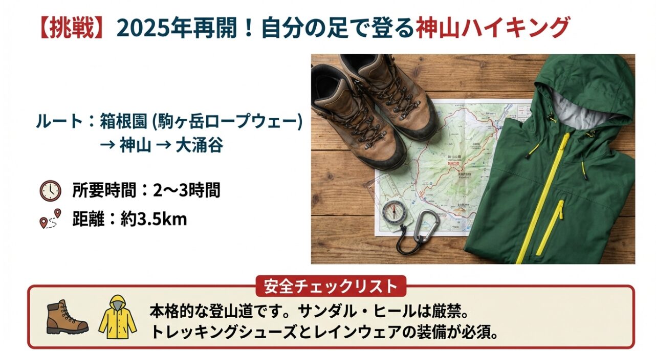 箱根園から神山を経て大涌谷へ至る約3.5kmの登山地図と、登山靴やレインウェアなどの装備チェックリスト