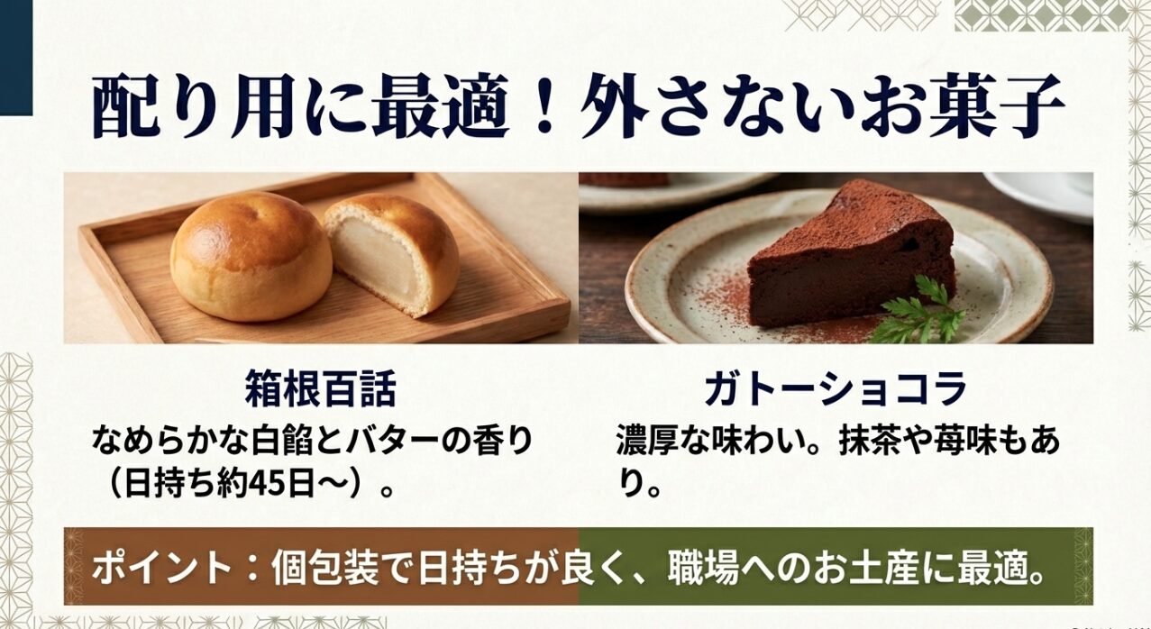箱根百話（白餡とバターの乳菓）とガトーショコラの紹介。個包装で日持ちが良く、職場へのお土産に最適であるというポイント解説
