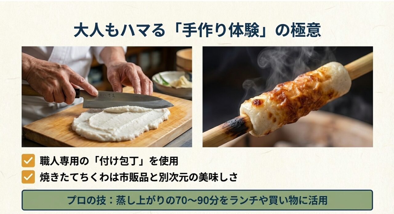 職人専用の付け包丁を使った体験風景と、蒸し上がりの待ち時間をランチや買い物に活用するプロの技を紹介。