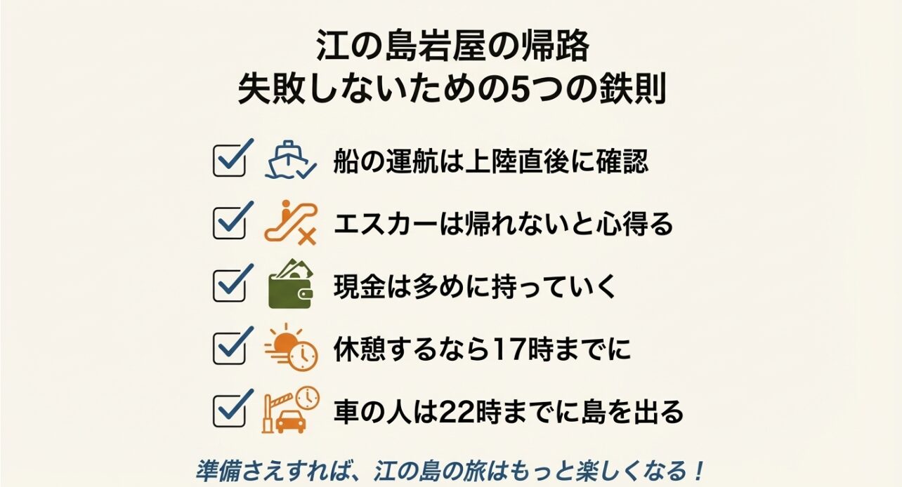 船の運航確認、現金準備、17時までの休憩、22時までの退島など、江の島観光を楽しく終えるための5つの鉄則まとめ。