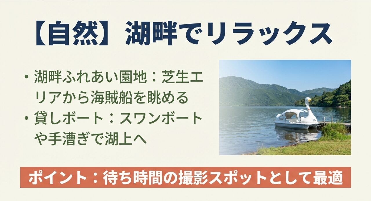 芦ノ湖畔の「湖畔ふれあい園地」でのリラックスした過ごし方や、スワンボートなどの貸しボート体験を紹介するスライド。